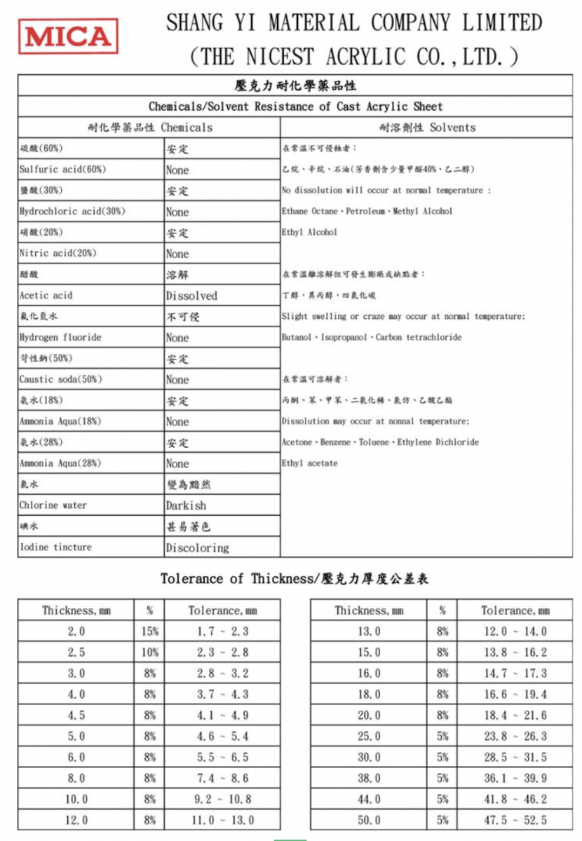 Acrylic Chemical Solvent Resistance