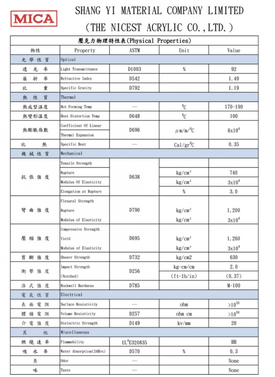 Acrylic Physical Properties